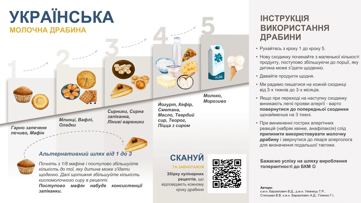 Українська молочна драбина - натисніть для завантаження